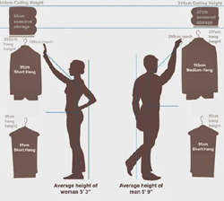 Planning Your Ideal Wardrobe